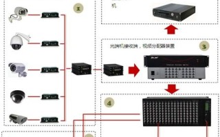 监控工程怎么接（监控工程怎么接工程）