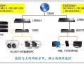 监控器网段不同怎么设置（摄像头怎么设置网段）