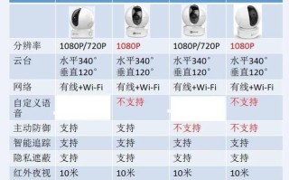 海康无线摄像头怎么配置（海康无线摄像头怎么配置wifi）