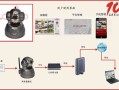 怎样把照片和录像整合，监控录像怎么合成一起看