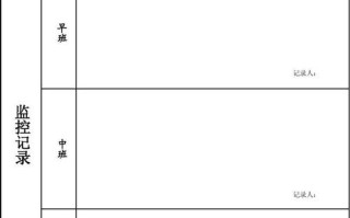 工地上监控记录怎么写（工地上监控记录怎么写范文）