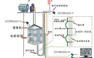 电梯监控线怎么预留（电梯监控线怎么预留的）