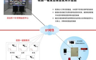 视频监控警报怎么安装（视频监控警报怎么安装的）