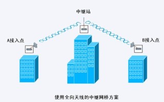 网络信号怎么传输（网络信号怎么传输的）