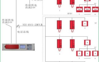 消防分机怎么编码，插孔电话怎么编码出来