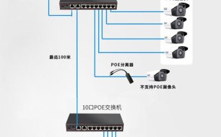 监控交换机连接方式，监控交换器怎么连接手机