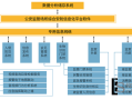 安防系统后怎么刻录（看守所监控室管理制度）