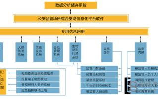 安防系统后怎么刻录（看守所监控室管理制度）