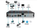 模拟摄像头怎么连接nvr录像机，网络视频编码器怎么用的