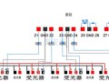 红外报警怎么旁路（防盗红外线对射器无遮挡会报警原因）