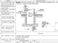 通信机房怎么防水（电梯井基坑防水保护层做法）