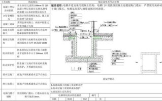 通信机房怎么防水（电梯井基坑防水保护层做法）