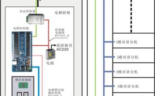 梯控系统怎么布线，梯控怎么布线