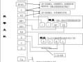 大华900万卡口抓拍摄像机接线方法，大华红外报警接线图