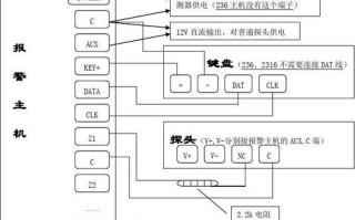 大华900万卡口抓拍摄像机接线方法，大华红外报警接线图