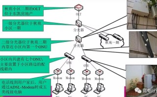 fttb设备主干配线怎么分（fttb组网）