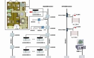 家庭安防怎样退订，家庭安防报警怎么解除的