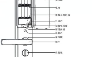 海康dsl5w指纹锁说明书，海康威智能锁怎么使用视频教程