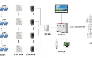 光伏逆变器是怎么安装的，电站的监控系统怎么连接的啊