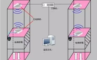 电梯监控怎么接电（海康电梯摄像头报警联动连接方法）