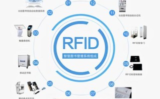 rfid行业怎么样（rfid行业有前景吗）