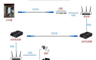 光纤怎么接到收发器（光纤收发器怎么与光纤连接）