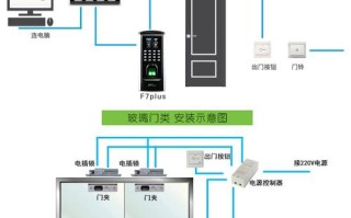 中控指纹门禁怎么设（中控指纹门禁怎么设置）