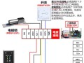 玻璃门门禁怎么锁上（门禁密码如何设定）