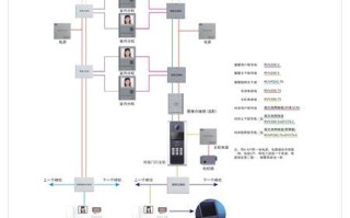 楼宇可视怎么联网（楼宇可视怎么联网设置）