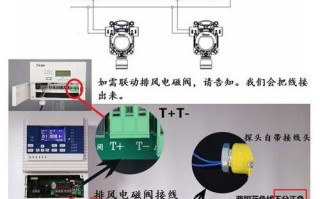 氯甲烷发生泄露怎么办（甲烷气体报警主机如何接线）