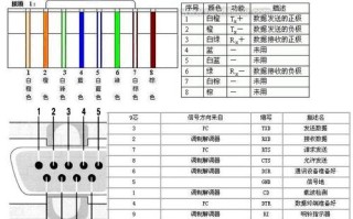 232转网线怎么接（232转网线接线图）