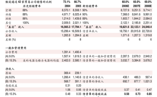 哪位大虾知道浙江宇视科技有限公司怎么样啊?刚接到面试通知，禾栋森科技有限公司的乐视怎么样