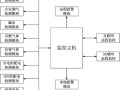 机房电池组装如何接线，机房动环安装流程