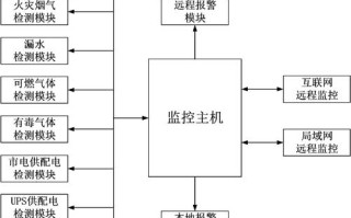 机房电池组装如何接线，机房动环安装流程