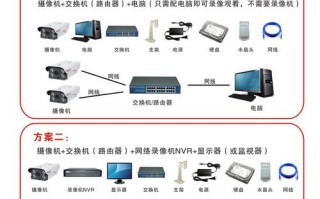 监控网络协议怎么设置（监控网络协议怎么设置的）