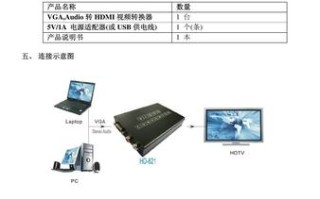 VGA和AUDIO怎么设置（vga audio）