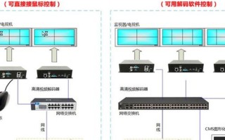 监控怎么绑定视频墙（监控怎么绑定视频墙）