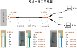 宽带怎么分线，宽带怎么分线安装