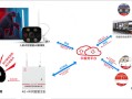 摄像机怎么联动报警（如何将摄像头和红外报警设成联动）