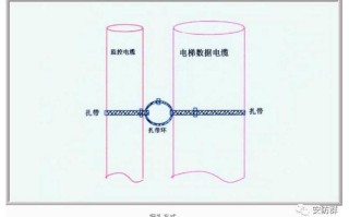 电梯安装垂直怎么放线，电梯摄像机怎么放线的