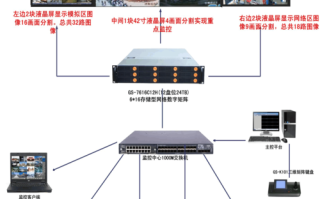 监控矩阵是什么意思，监控矩阵怎么做的