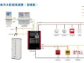 CRT怎么控制消防主机（crt怎么控制消防主机运行）