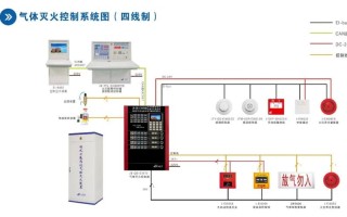 CRT怎么控制消防主机（crt怎么控制消防主机运行）