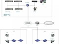 马路监控怎么组网（马路监控怎么组网的）