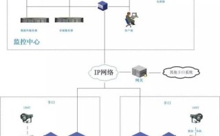 马路监控怎么组网（马路监控怎么组网的）