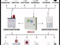 联网防盗报警器使用方法，监控上怎么设置报警器声音