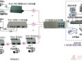 监控光纤收发器连接方法哪个正确，监控光纤收发器怎么用