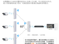 无线网桥怎么设置网速最快，监控网桥无信号怎么设置的