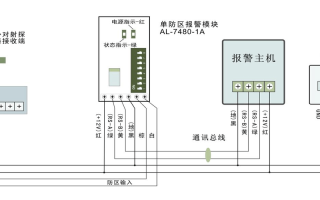 单防区扩展模块怎么用（单防区扩展模块作用）