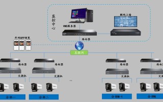 不同地方的摄像头怎么汇聚到一起，vms怎么添加设备